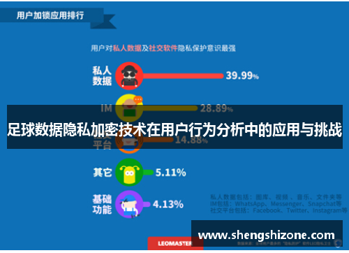 足球数据隐私加密技术在用户行为分析中的应用与挑战