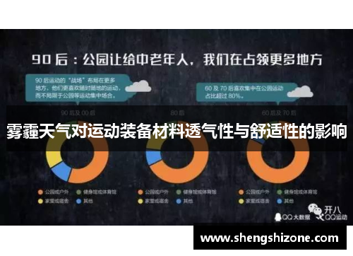 雾霾天气对运动装备材料透气性与舒适性的影响